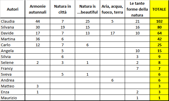 classifica-vincitori-concorsi-2016