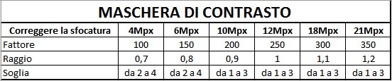 maschera-di-contrasto-2